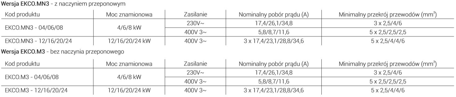 Ogrzewanie elektryczne - moc znamionowa kotła elektrycznego Moc kotła elektrycznego