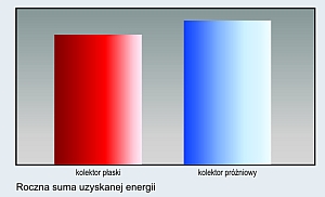 4_wykres_suma_energii_m
