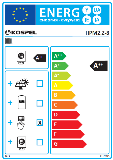 Energy labels