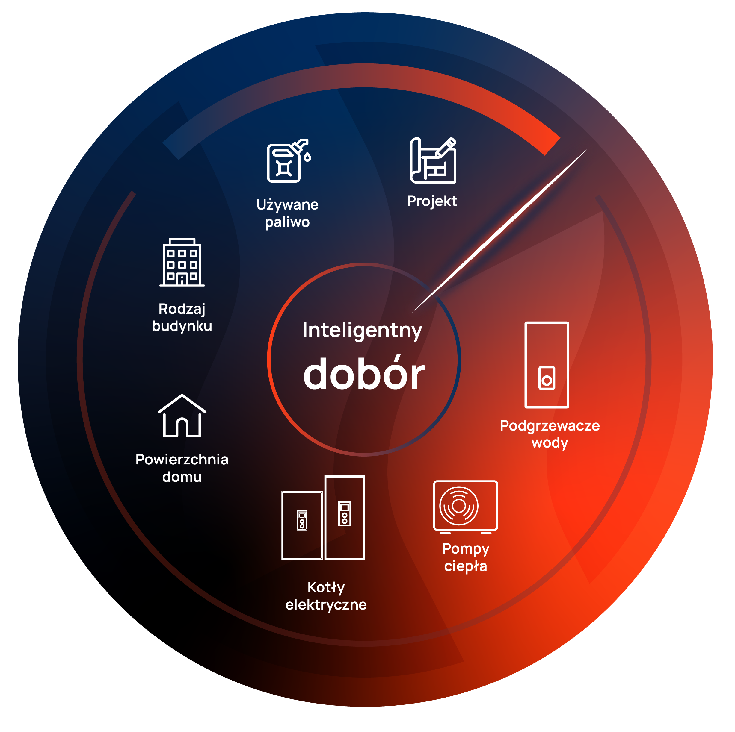 Przekrój budynku z systemem grzewczym
