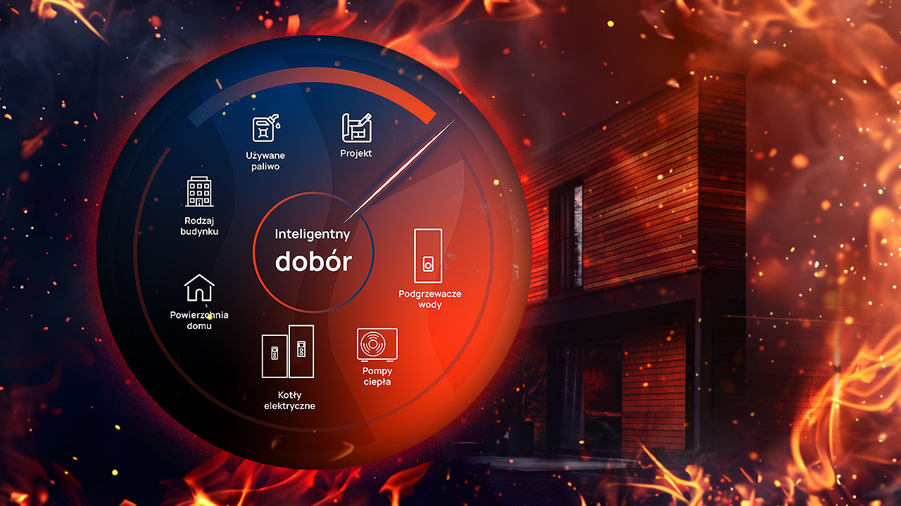 Konfigurator doboru urządzenia 